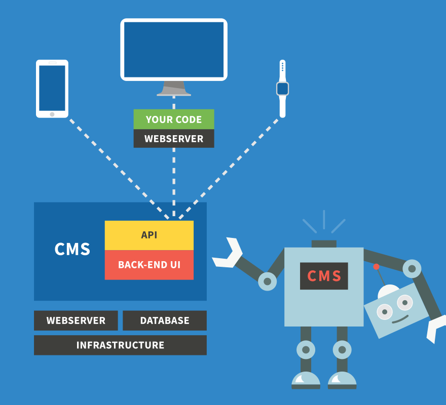 Cms out. Схема cms3002. Уязвимости cms. Cms примеры. Уязвимости ядра cms схема.